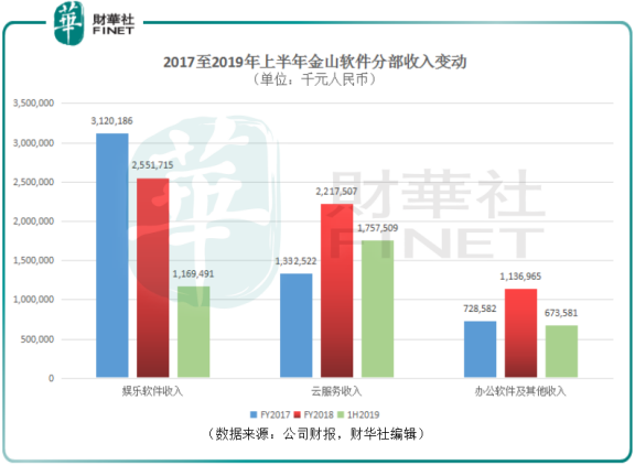 金山軟件分拆上市「不停工」,擬分拆金山雲赴美IPO