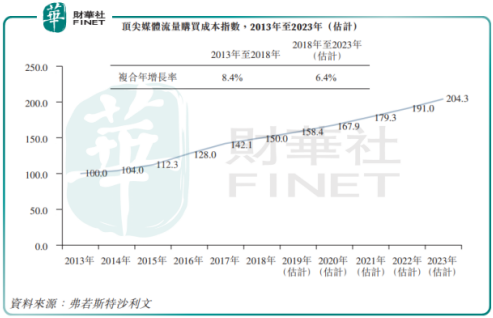 二次赴港IPO,輝煌明天能否敲響港交所鍾聲?