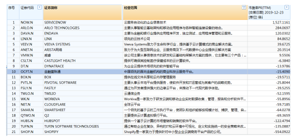 金山軟件分拆上市「不停工」,擬分拆金山雲赴美IPO