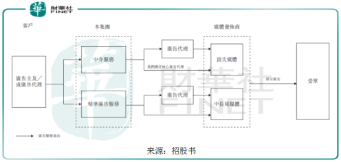 二次赴港IPO,輝煌明天能否敲響港交所鍾聲?