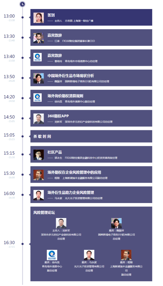 FX168第八届年度峰会暨大宗商品场外衍生品 风险管理论坛即将于12月5日在上海举行