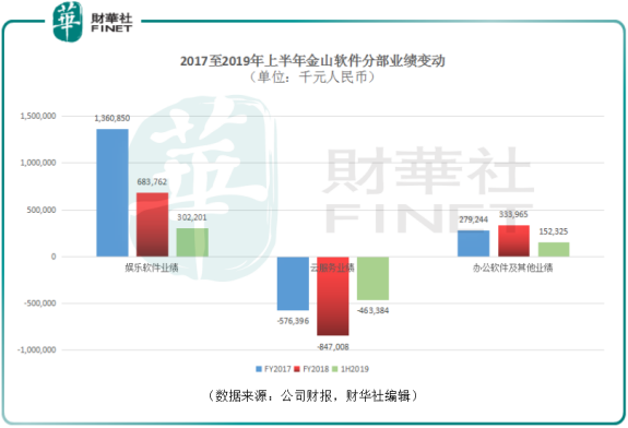 金山軟件分拆上市「不停工」,擬分拆金山雲赴美IPO