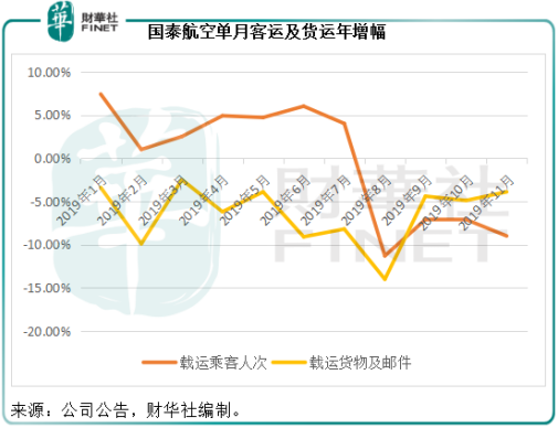 国泰航空：请投资者系好安全带