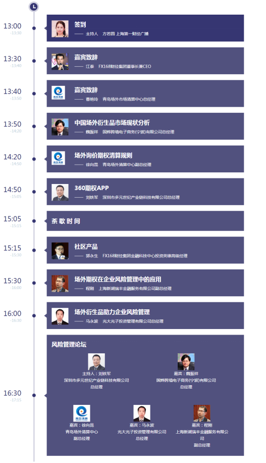 FX168第八屆年度峰會暨大宗商品場外衍生品 風險管理論壇即將於12月5日在上海舉行