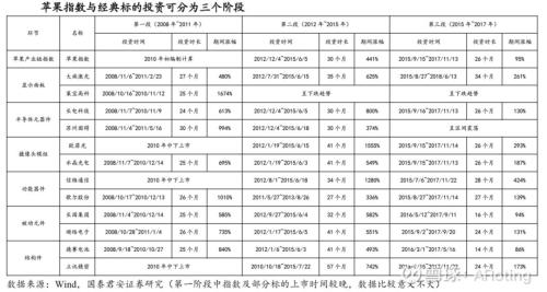 21万特斯拉，你买不买