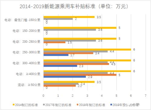 21万特斯拉，你买不买