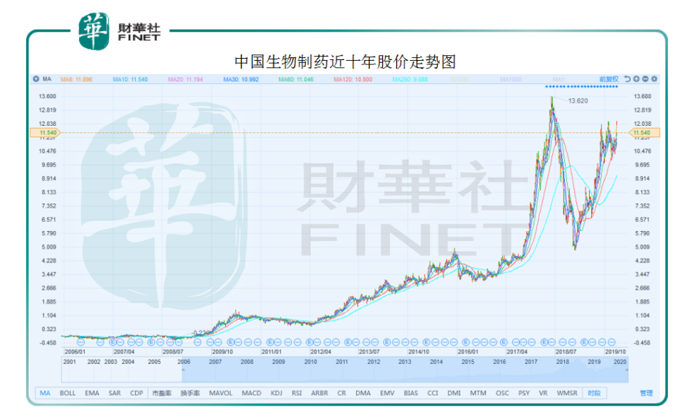 從肝病巨人到醫藥航母,這只千億規模的港股藥企如何大象起舞?