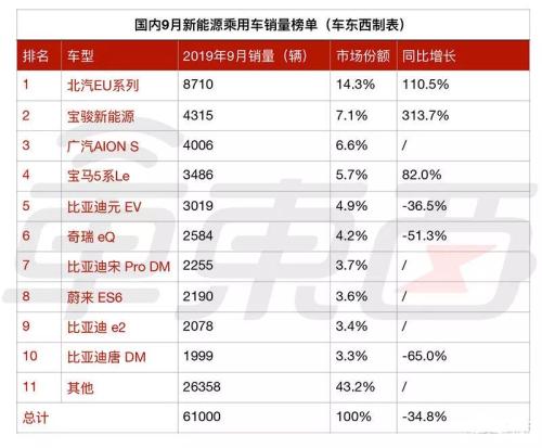 21万特斯拉，你买不买