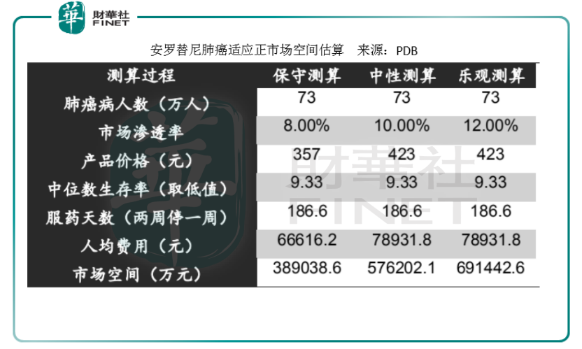從肝病巨人到醫藥航母,這只千億規模的港股藥企如何大象起舞?