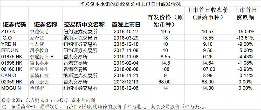 【2019年终报告之一】资本寒冬下，新经济公司这一年