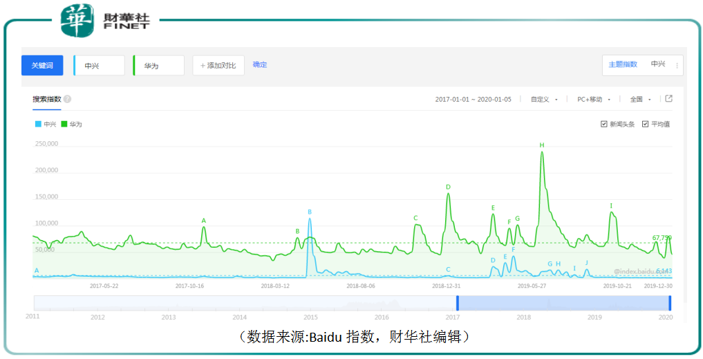 從「深坑」中爬出的中興通訊，能否再度揚帆起航？