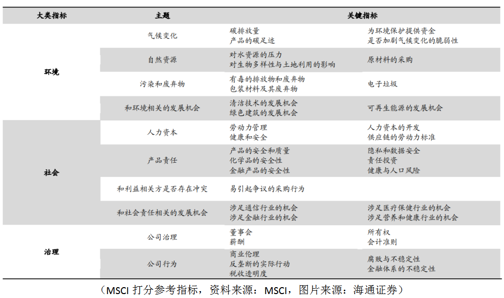 我們統計了3760家上市公司，探尋高ESG評級，會帶來高回報嗎？