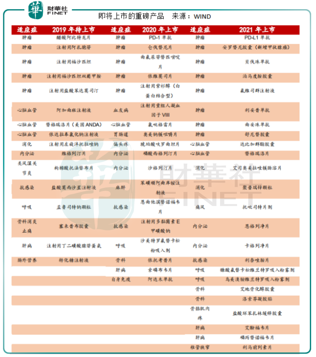 從肝病巨人到醫藥航母,這只千億規模的港股藥企如何大象起舞?