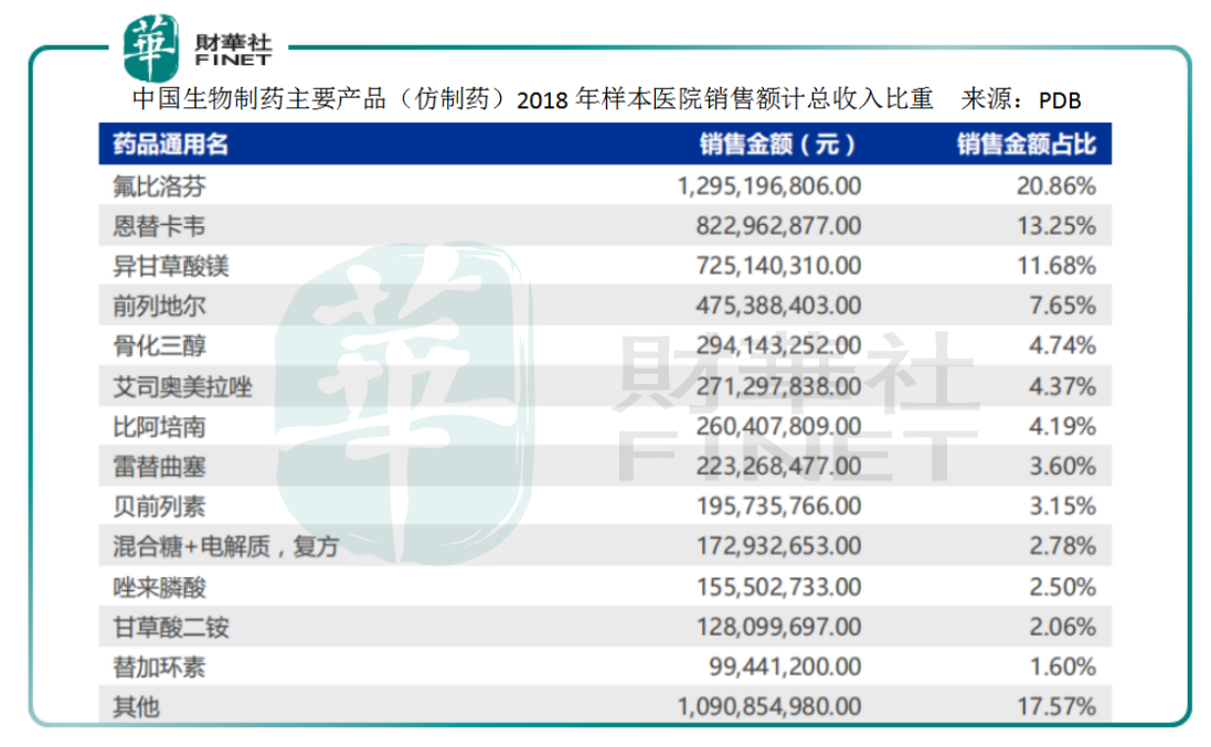 從肝病巨人到醫藥航母,這只千億規模的港股藥企如何大象起舞?
