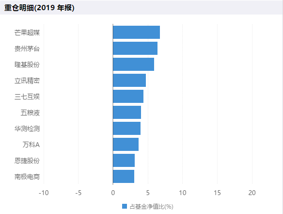 創業板飙漲20%,科創板30%!心癢想買只科技成長類基金?