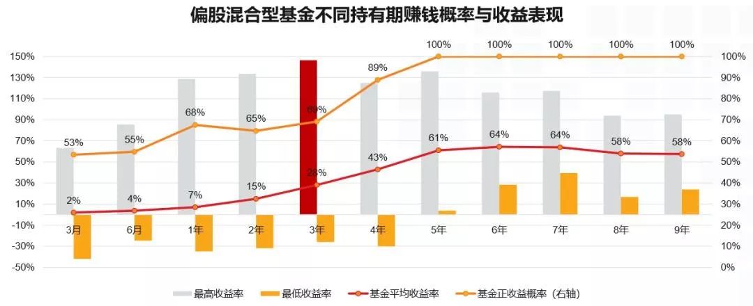 創業板飙漲20%,科創板30%!心癢想買只科技成長類基金?