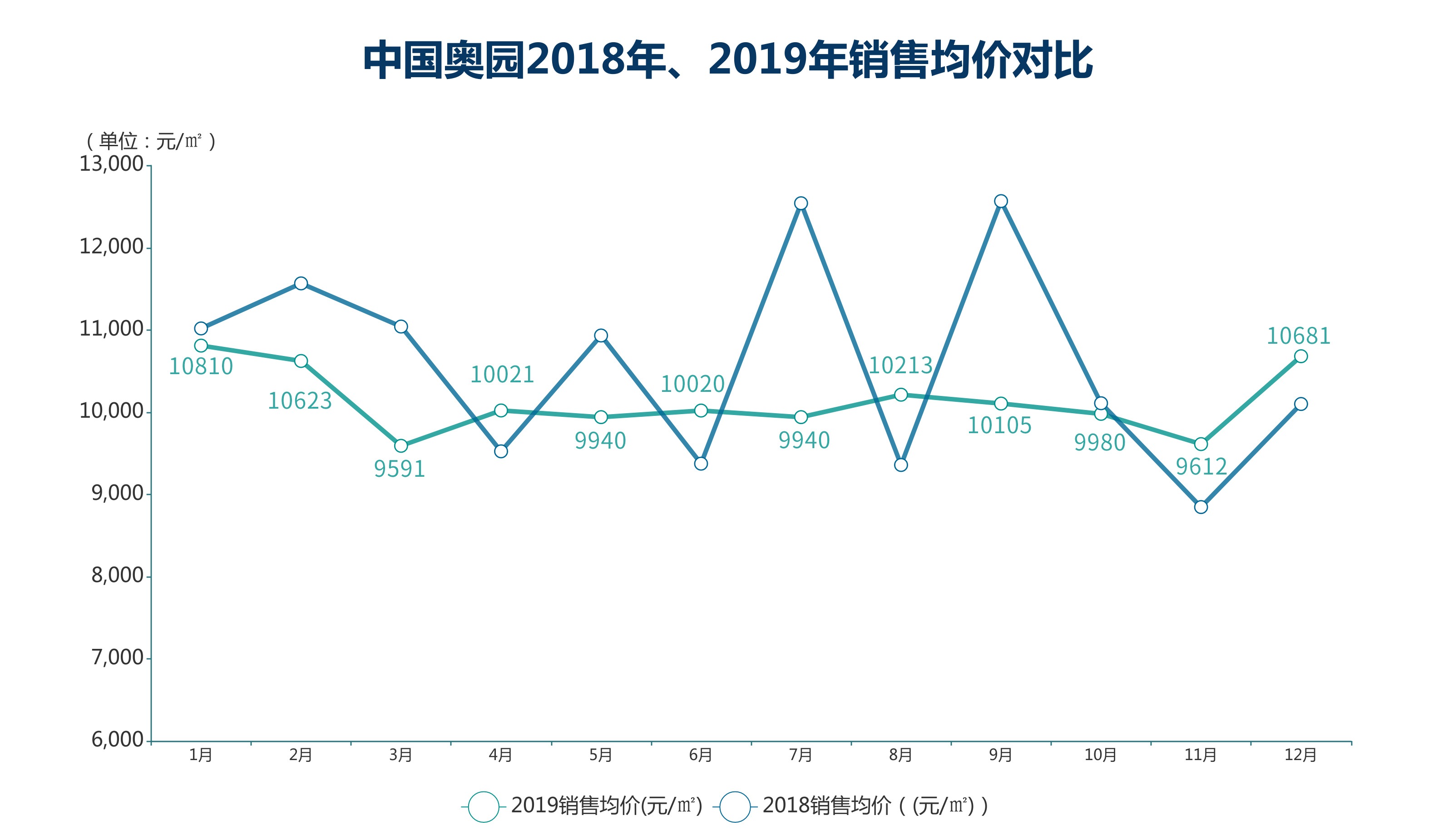 钱紧一年 | 奥园“三角”