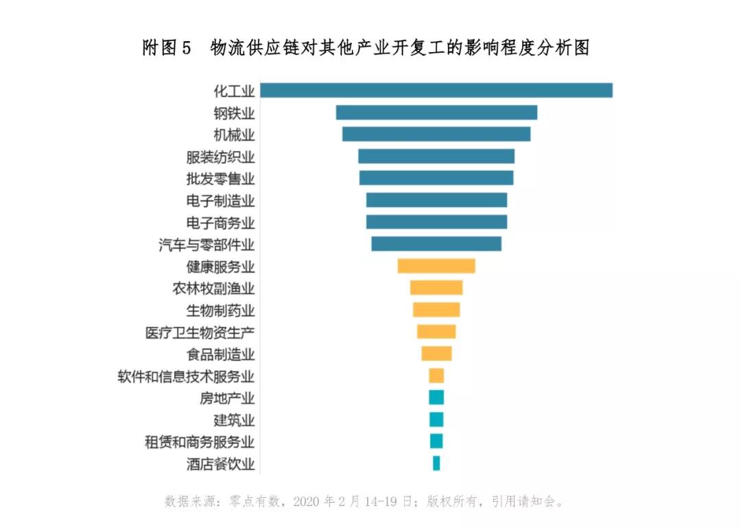 复工有多难？疫情影响企业复工情况大数据全监测