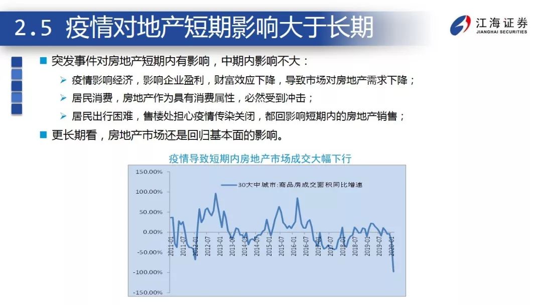 突发事件下，经济和金融市场如何应对？ ——江海债券专题报告2020-2-12