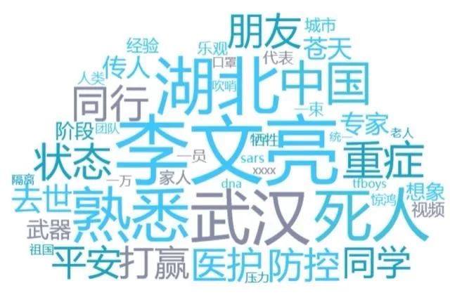 從疫情防控輿情數據說明解放軍為何是一支「戰無不勝的人民軍隊」