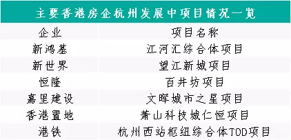 百舸争流 非内地房企谁最耀眼？