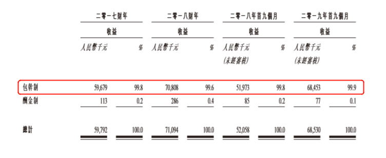 宋都服务：冲刺IPO前夜，一大