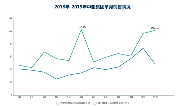 钱紧一年 | 中骏爬坡