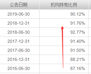 創業板飙漲20%,科創板30%!心癢想買只科技成長類基金?