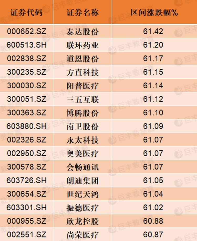 节后首周惊喜收官 17家上市公司逆市创历史新高