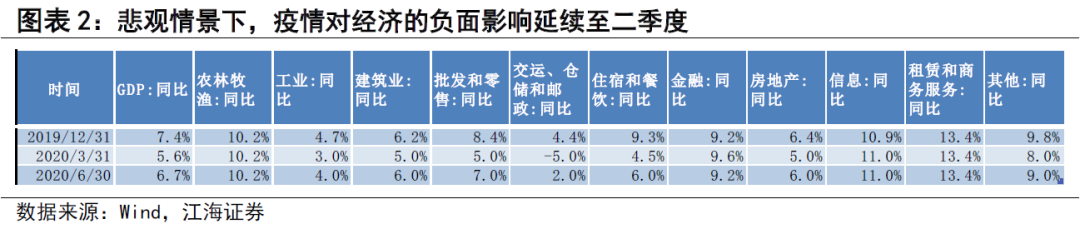 疫情对经济影响的情景分析——江海证券债市日评2020-2-5