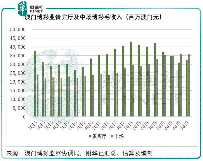 澳门果断停业抗疫，博企的运气用完了吗？