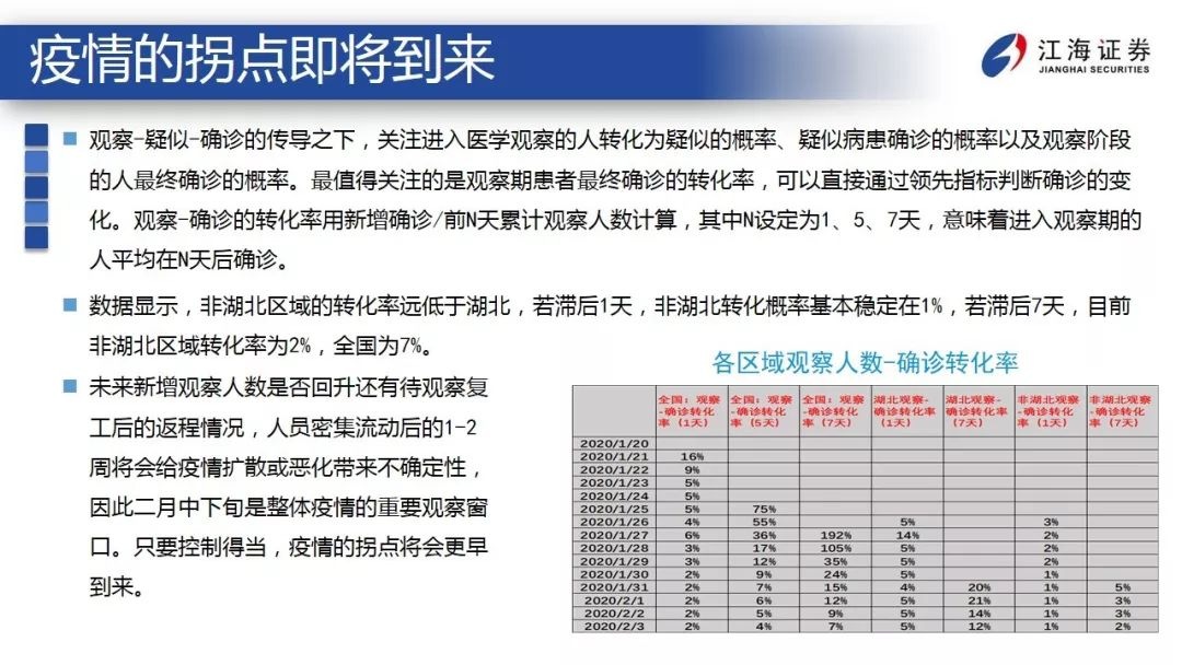 突发事件下，经济和金融市场如何应对？ ——江海债券专题报告2020-2-12