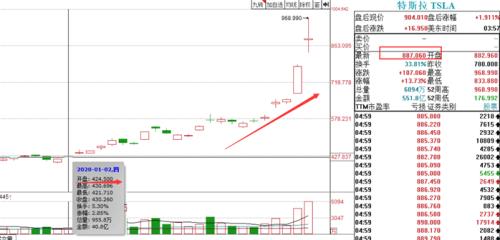 大盤站上2800、特斯拉股價翻倍 概念股還能炒多久？