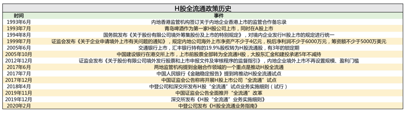 解局｜第一只螃蟹 蓝光嘉宝1.15亿内资股转股全流通