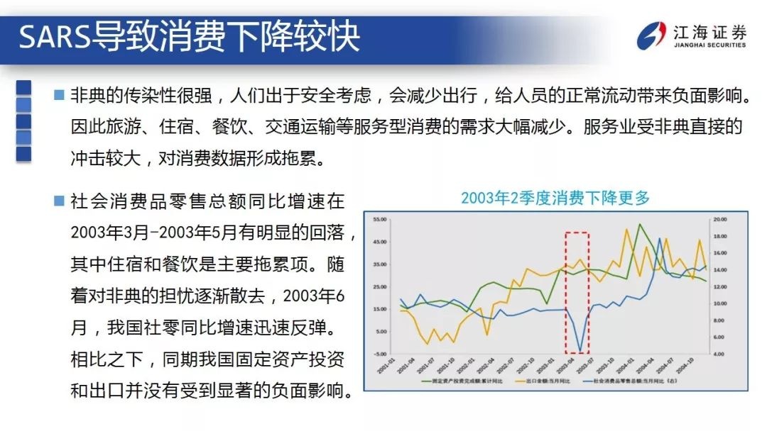 突发事件下，经济和金融市场如何应对？ ——江海债券专题报告2020-2-12