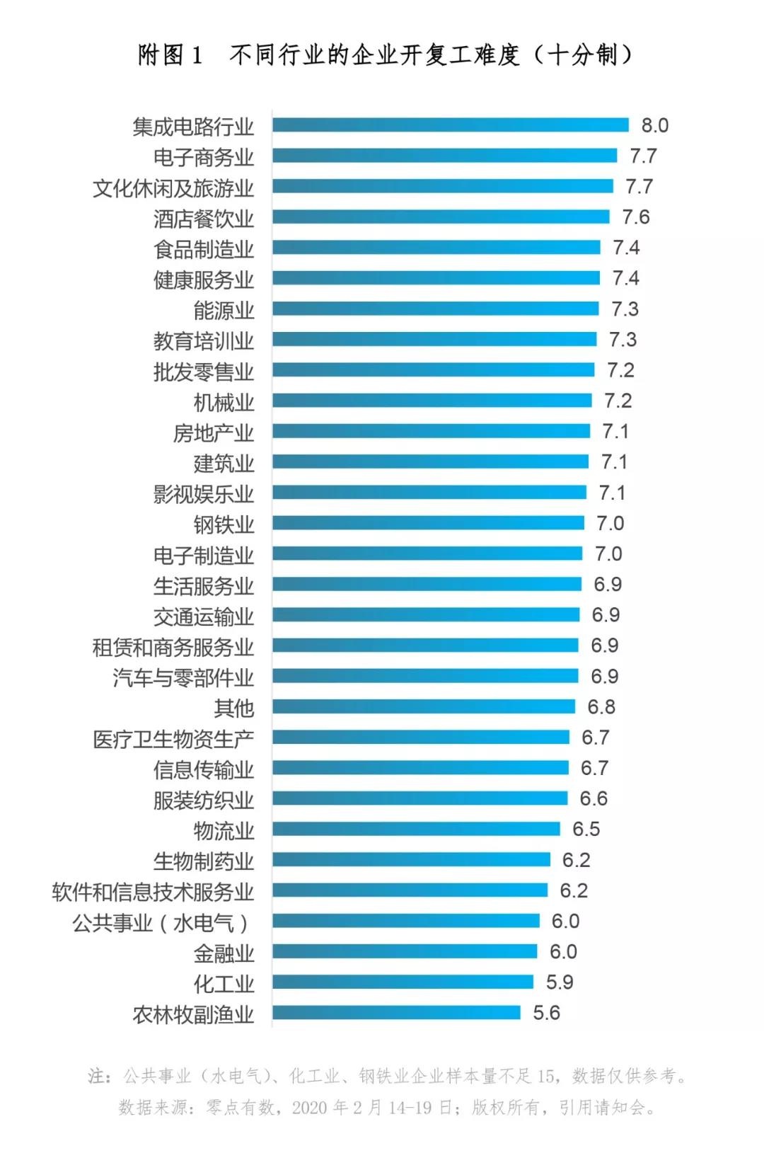 复工有多难？疫情影响企业复工情况大数据全监测