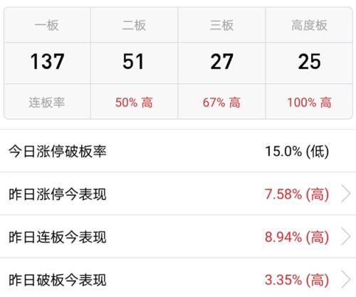 抗肺炎病毒題材大漲，大盤連漲3天後，周五會下跌嗎？