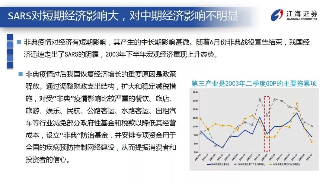 突发事件下，经济和金融市场如何应对？ ——江海债券专题报告2020-2-12