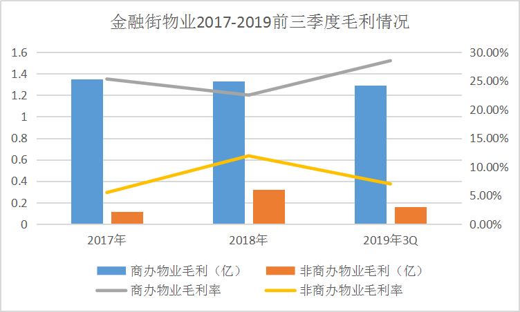 物业赴港上市管窥：金融街、鸿坤与宋都的异与同