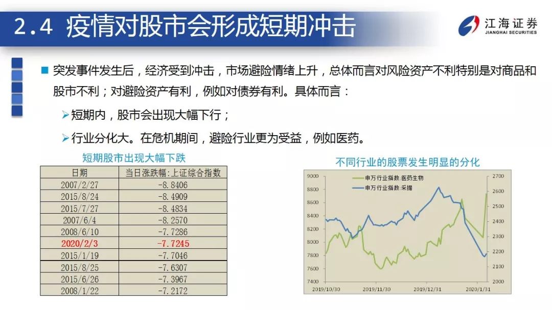 突发事件下，经济和金融市场如何应对？ ——江海债券专题报告2020-2-12