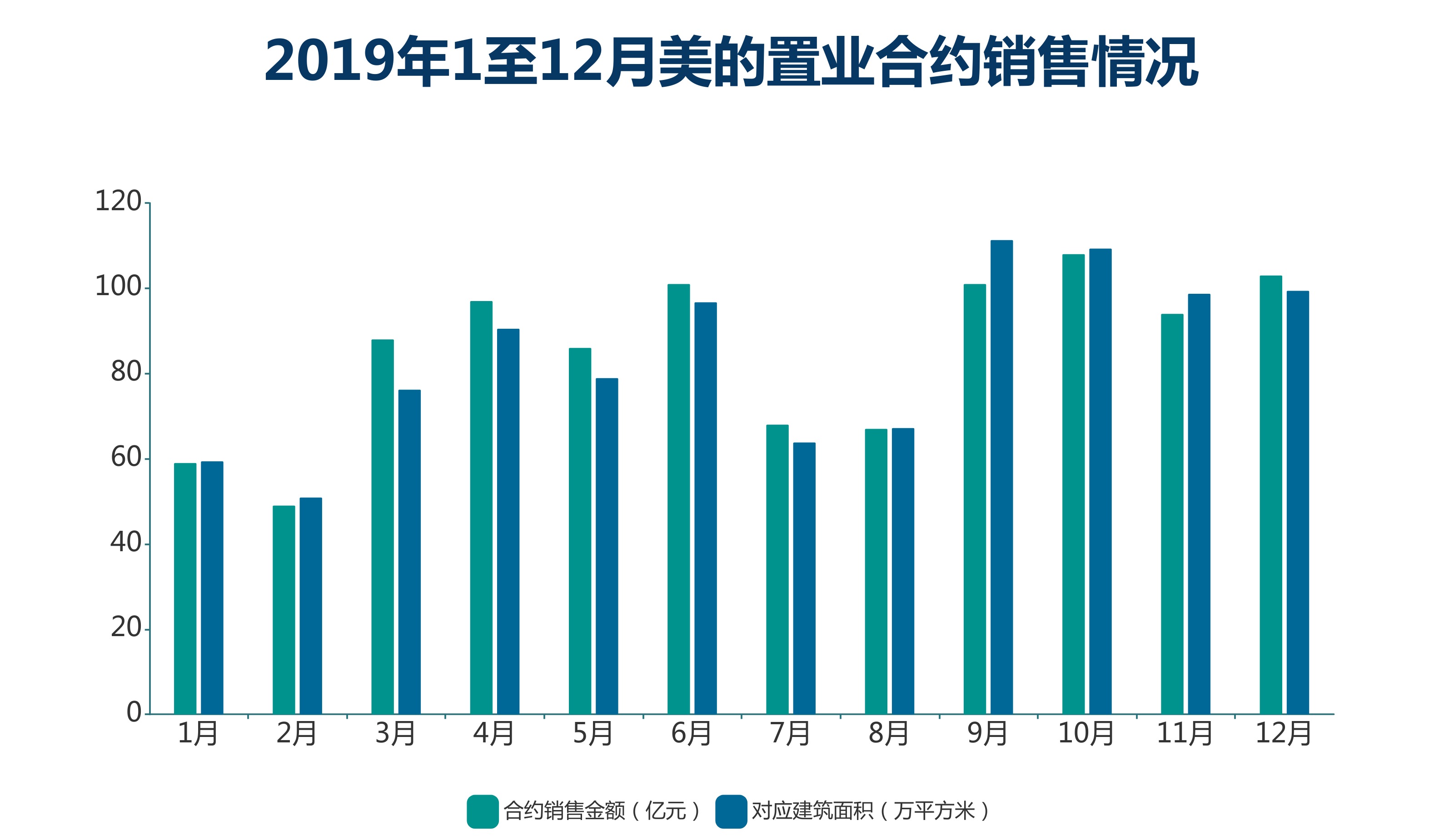 钱紧一年 | 美的置业 所求与所得