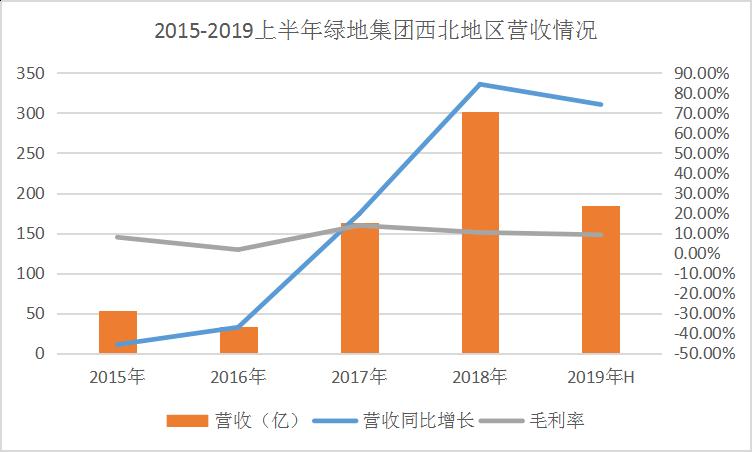 兰州寻地记 绿地、龙湖460亿投资签约的西部赛道