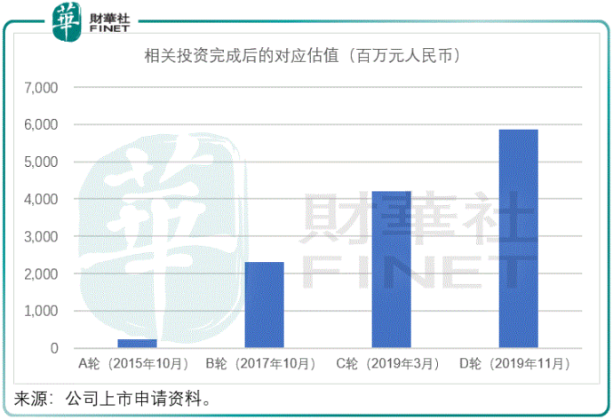 四年估值漲17倍，雙抗新星康方生物或迎投資新風口