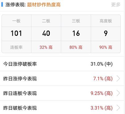 大盤站上2800、特斯拉股價翻倍 概念股還能炒多久？