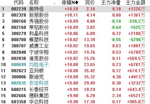 大盤站上2800、特斯拉股價翻倍 概念股還能炒多久？