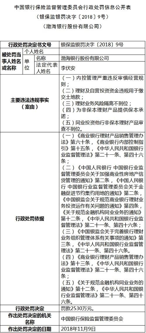 將赴港上市的渤海銀行：不良貸款「雙雙」飙升，新行長屈宏志走馬上任