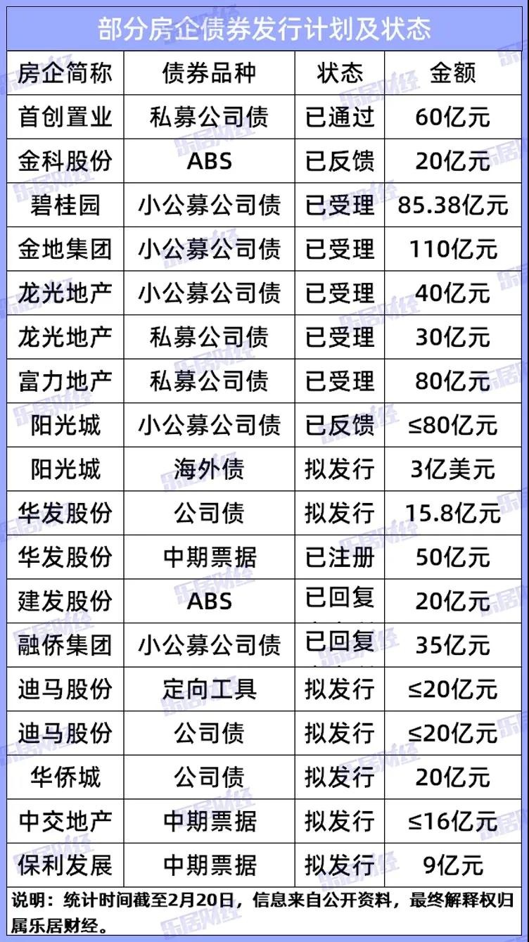 地产商抗疫奇观：疯狂的短债