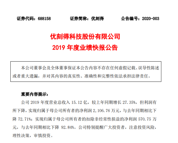 優刻得2019年業績快報：營收增長不到30% ，淨利潤下降卻超過70%