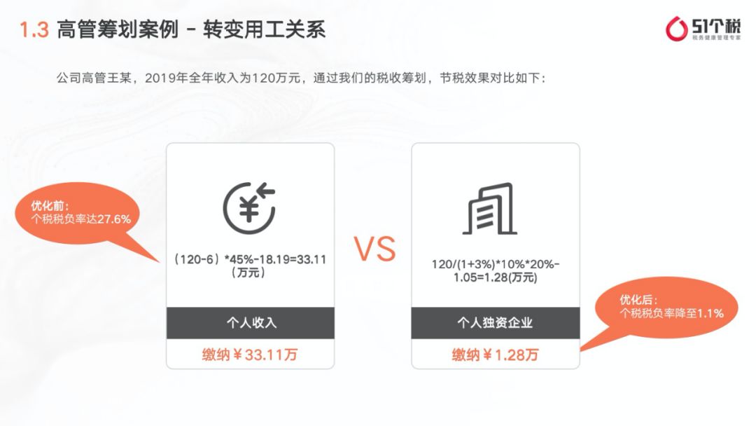 疫情下艱難複工，企業最省錢的稅務政策在這里
