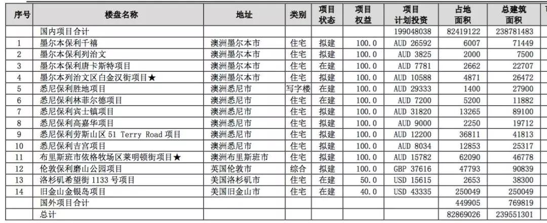 宋广菊的海外路线图